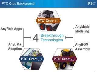 PTC、「Creo 3.0」の「Unite Technology」をデモンストレーション