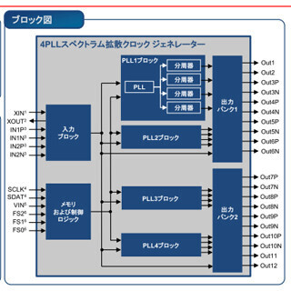 Cypress、同時に4出力のProgrammable Clock Generatorを発表
