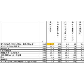 北陸新幹線開業調査 - 北陸各県グルメランキングではB級グルメも上位に!
