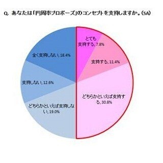 「円周率プロポーズ」ってどんなプロポーズ?