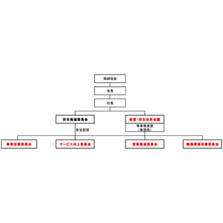 新生スカイマークを目指しインテグラルとともに「経営・安全改革会議」新設