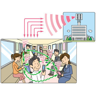 スマホ同士が連携して通信混雑を解消する技術、京都大学などが開発