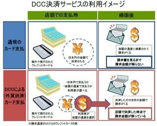 三菱UFJニコス、アクアシティお台場で訪日外国人向け外貨建てカード決済
