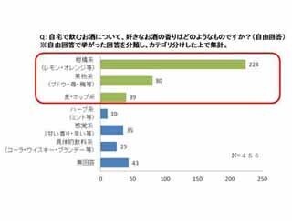 働く女性の約8割は「平日の自宅飲み」を好む!? ‐ 高いリラックス効果も
