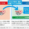 ニフティクラウドでサーバー向けセキュリティサービスが利用可能に