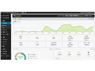 Ptmind、アクセス解析ツールのWordpressプラグインを提供開始