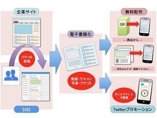 博報堂、SNSで集めた生活者の声を電子書籍化するサービスの提供を開始