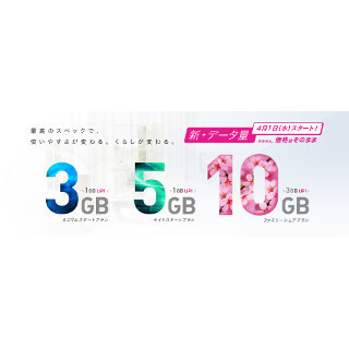 「IIJmio」、高速通信量が価格そのままで増量! - 3GBが900円で利用可能に