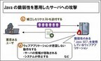 IPA、公式サポートが終了するJava SE 7について注意喚起