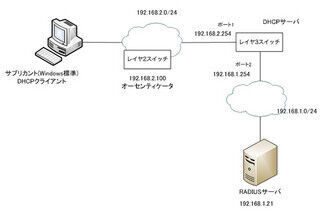 ゼロから始めるスイッチ講座 (23) IEEE802.1X認証を用いてセキュアなネットワークを構築する（後編）