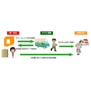 第一生命とヤマト運輸が提携、ドライバーが高齢契約者の"安否確認"