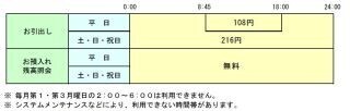 セブン銀行、但馬銀行と23日よりATM利用提携を開始
