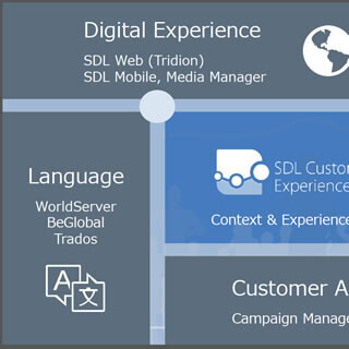 「カスタマーエクスペリエンス」をグローバルで成功させるためのポイントとは - SDLがイベントを開催
