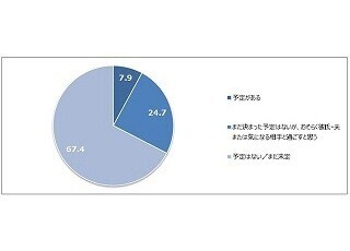 女子がホワイトデーに向けて準備すること1位は「ムダ毛のお手入れ」