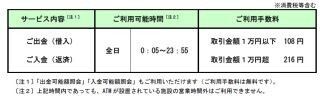 セブン銀行、モデル百貨とATM利用提携を開始