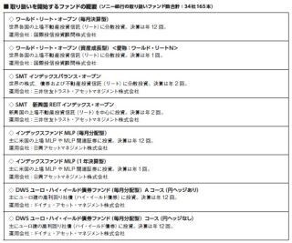 ソニー銀行、新ファンドの販売開始--期間限定で販売手数料を全額還元も