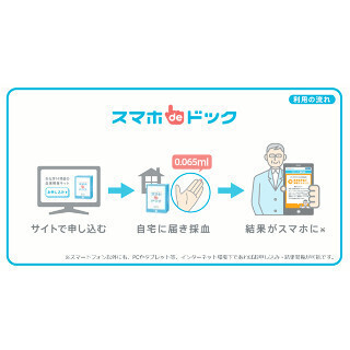 KDDI、スマホで健康をセルフチェックできる「スマホdeドック」今夏提供