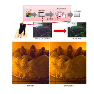 東芝、小型イメージセンサの画質を大幅に向上させる「無限画質」技術を開発