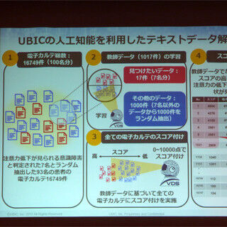NTT東日本関東病院とUBIC、人工知能を用いた転倒・転落防止システムを開発