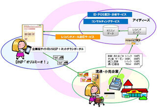 DNP、ネットチラシとPOSデータの連携によるO2Oサービスを生鮮や惣菜に展開