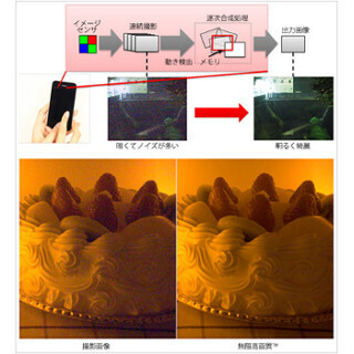 東芝、「無限高画質」技術を開発 - 小型イメージセンサーでもノイズ低減