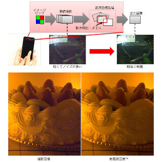 東芝、スマホでも大型センサ並みの画質を実現する「無限高画質」技術開発