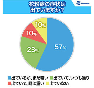 花粉症対策費用の全国平均は3,323円で2位は鳥取県、1位は北陸のあの県