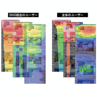 2015年の今、ヒートマップがウェブ解析において有効である理由とは