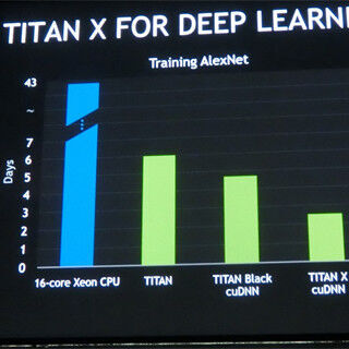 GTC 2015 - NVIDIA、7TFlopsの演算性能を実現したハイエンドGPU「Titan X」を発表