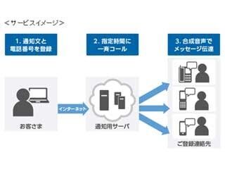 KDDI、電話業務自動化サービス「KDDI クラウドオートコール」を4月から提供