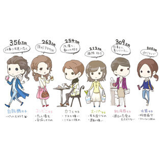 高収入の男性を捕まえられるのは○○女子!? 飲み物の買い方調査で判明