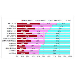 塩野義製薬、がん患者のつらさ緩和ケアプログラムを2015年度より本格展開