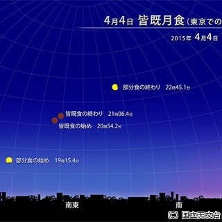 4月4日は皆既月食を見よう! - 国立天文台が月食の観察キャンペーンを実施