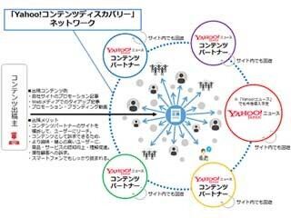 Yahoo! コンテンツディスカバリー、自社商品などのコンテンツ掲載枠を提供