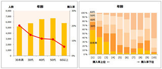 アイズファクトリー、Excelを利用したクラウド分析ツールの無料TRIAL版