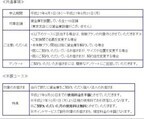 京葉銀行、防犯・防災対策に「貸金庫はじめて体験プラン」を実施