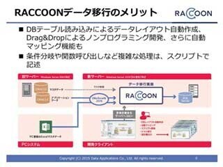 データ・アプリケーション、DH基盤「RACCOON」の最新版