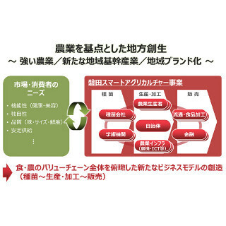 ITと農業が融合、富士通ら静岡県磐田市でスマートアグリカルチャー事業