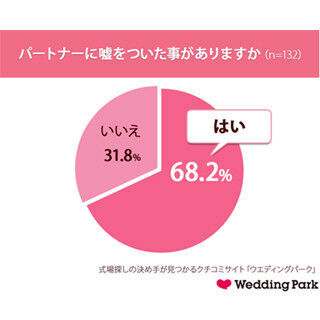 彼の嘘を見抜くポイント - 「目が泳ぐ」「鼻がヒクヒク」「口数が増える」