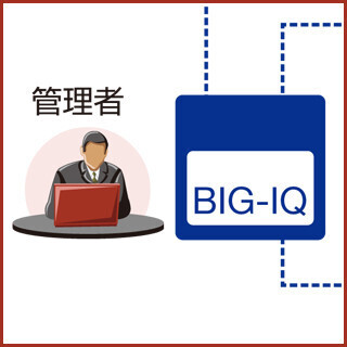 今さら聞けない「ロードバランサとSDNの切っても切れない関係」 (5) L4-7レイヤの「サービスチェイニング」とは？