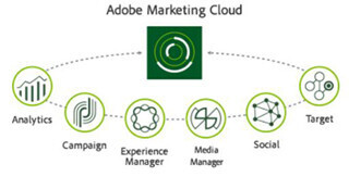 アドビとトランスコスモス、デジタルマーケティング分野で提携強化