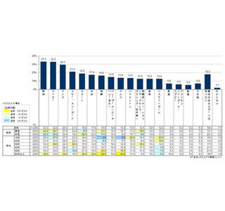 カープ女子効果? 広島ファンは2014年シーズンから増加したことが判明