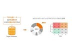 シンフォニーマーケティング、東京商工リサーチの企業情報活用の新サービス