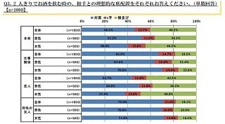 異性とサシ飲みするときの理想的な席配置は? - 対面かL字か横並びか