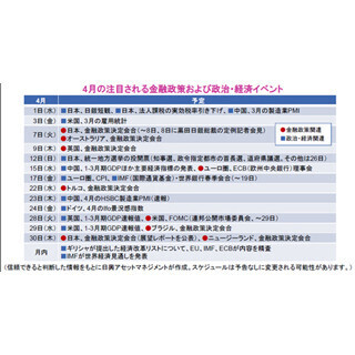 4月の金融政策、政治・経済イベント