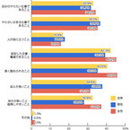 仕事にやりがいを感じていない人は4割 - 「大企業だが張り合いなく退職」も