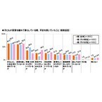 一人暮らしの男女52.9%が「毎日自炊」- 実家で食べたい