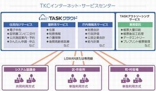 TKC、マイナンバー制度対応の自治体向けクラウドサービスを提供