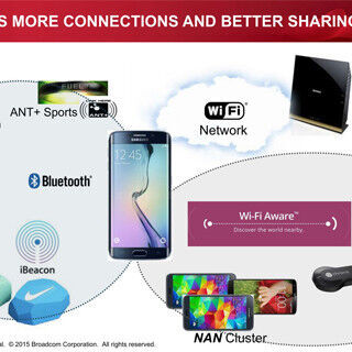 5G Wi-Fiを差別化の武器にWi-Fi/Bluetoothに注力するBroadcom