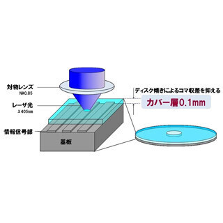 ソニー、ブルーレイディスク技術で文部科学大臣表彰を受賞